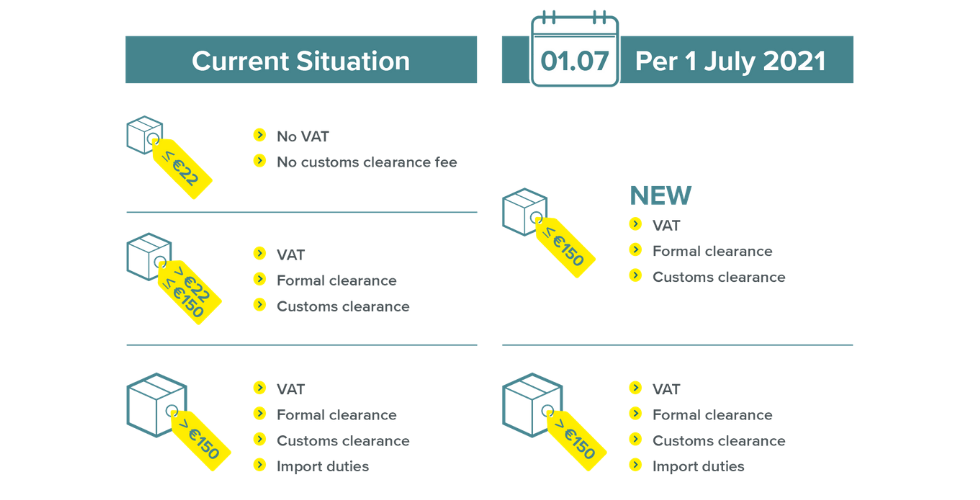 Get ready for the new VAT rules for EU